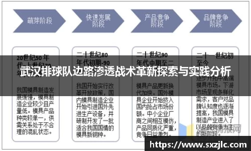 武汉排球队边路渗透战术革新探索与实践分析