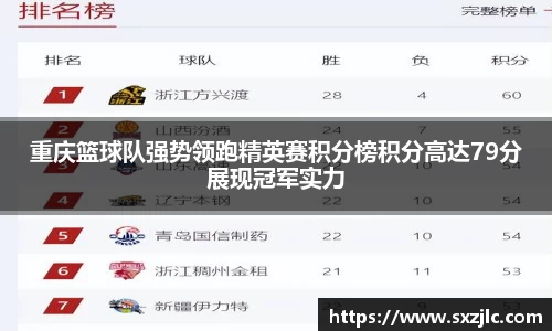 重庆篮球队强势领跑精英赛积分榜积分高达79分展现冠军实力