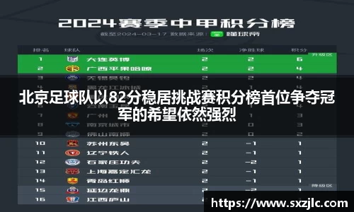 北京足球队以82分稳居挑战赛积分榜首位争夺冠军的希望依然强烈