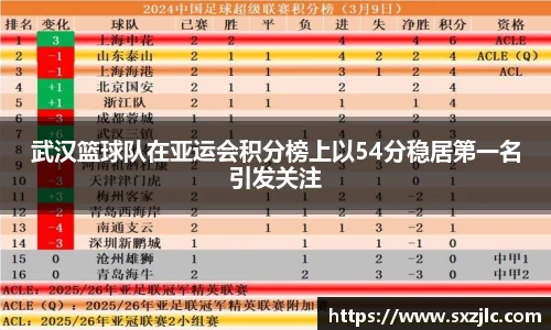 武汉篮球队在亚运会积分榜上以54分稳居第一名引发关注