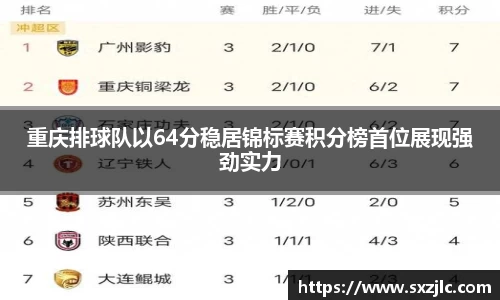 重庆排球队以64分稳居锦标赛积分榜首位展现强劲实力